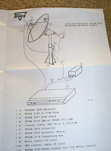 Triax Triasat manual 2000S