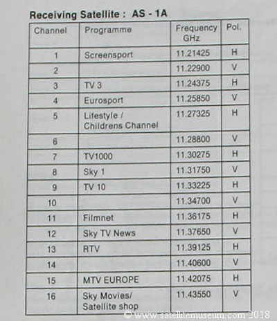 Panasonic TU-S100 satellite receiver.